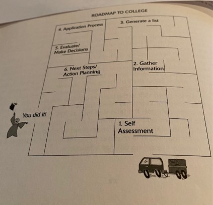 roadmap to college photo